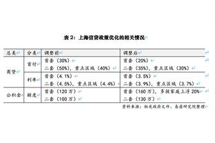 哈维：主席和德科对我充满信心，我对比赛名单有最终决定权